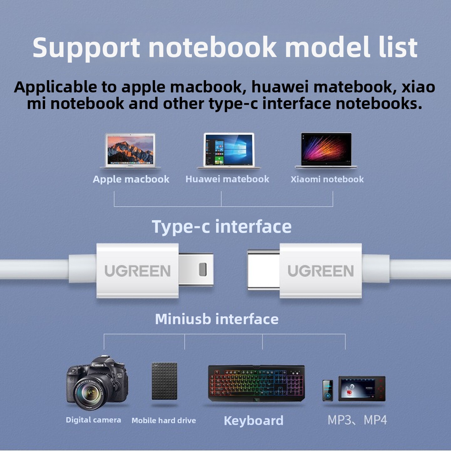 UGREEN USB2.0 Tip C - Mini USB - Desk Setup Ipad incelemesi ve fiyatı